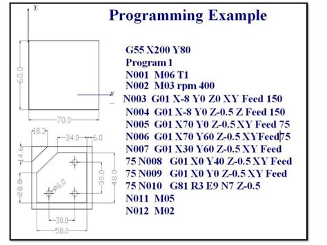 cnc part programming slideshare|cnc programming full form.